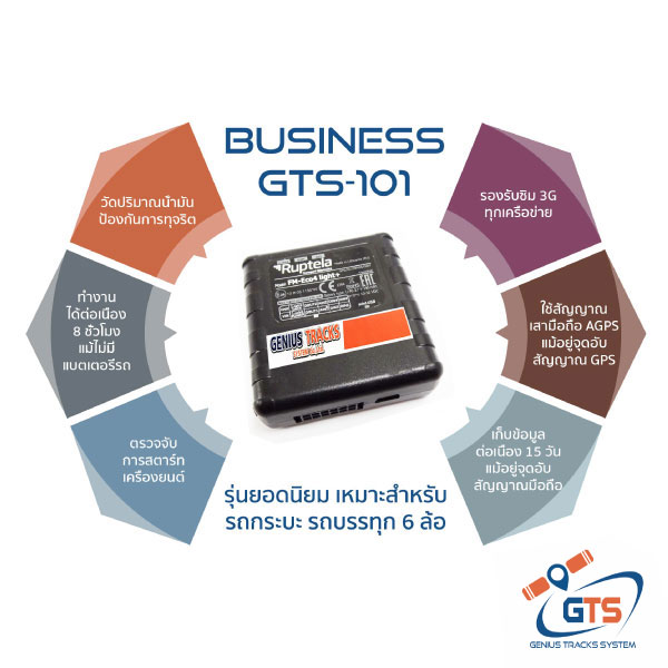 GPS สำหรับรถกระบะ
