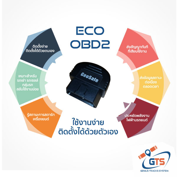 GPS สำหรับรถเช่า