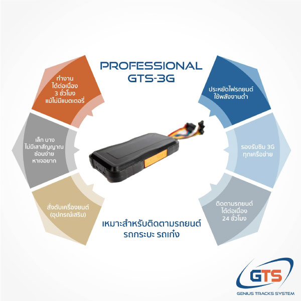 GPS สำหรับรถส่วนบุคคล
