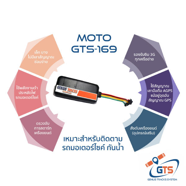 GPS สำหรับรถมอเตอร์ไซค์